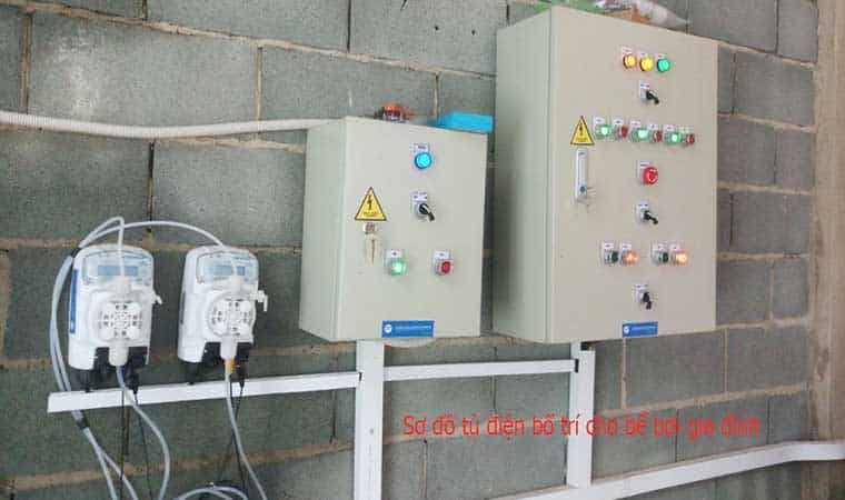 Hệ thống tủ điện cho phòng máy