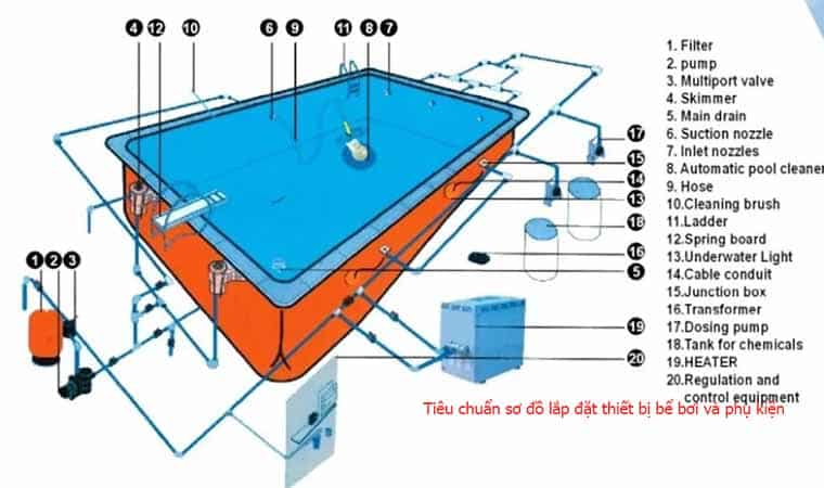Tiêu chuẩn sơ đồ về lắp đặt thiết bị và phụ kiện hồ bơi