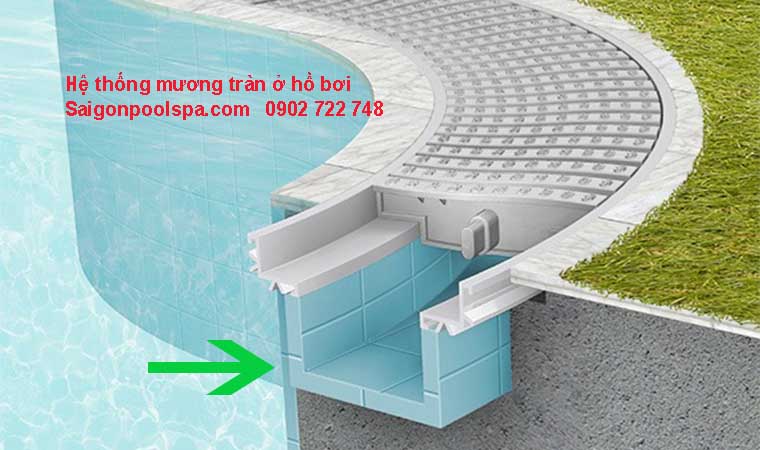 Hệ thống mương tràn ở hồ bơi