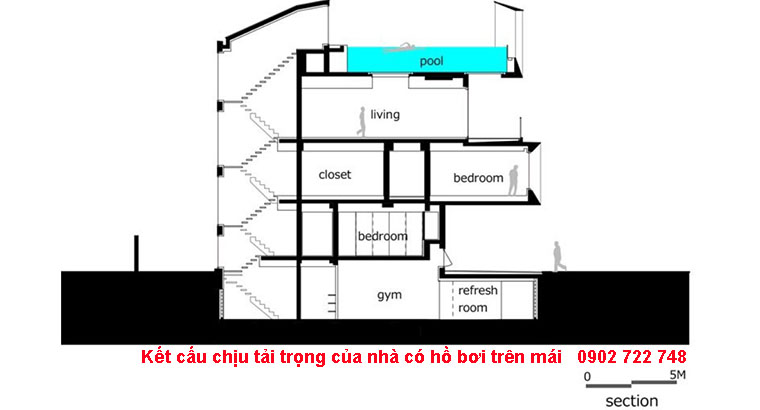 Kết cấu chịu tải trọng của nhà có hồ bơi trên mái