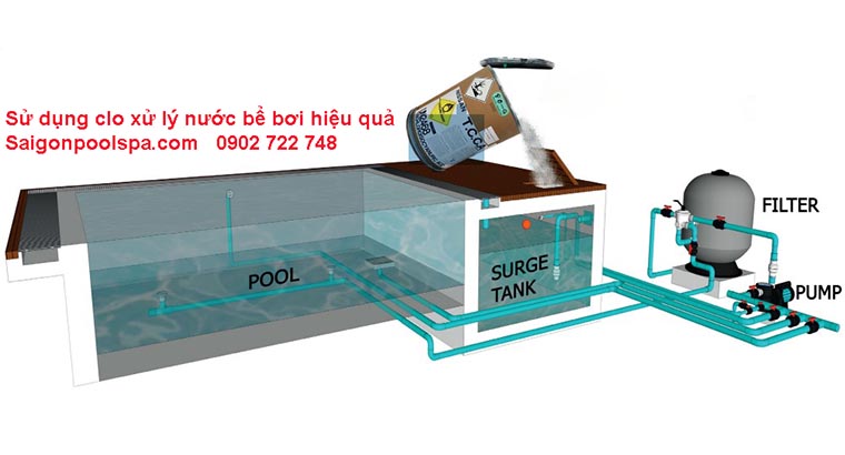 Sử dụng clo xử lý nước bể bơi hiệu quả cao