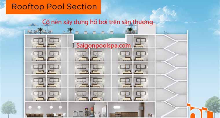 Có nên xây dựng hồ bơi trên sân thượng