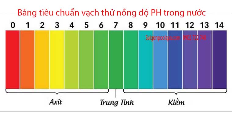 Bảng tiêu chuẩn vạch thử nồng độ PH