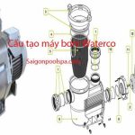 Cấu tạo máy bơm nước hồ bơi Waterco