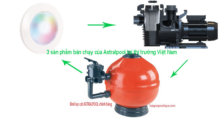 3 sản phẩm bán chạy của Astralpool tại thị trường Việt Nam