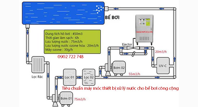 Tiêu chuẩn máy móc xử lý nước hồ bơi