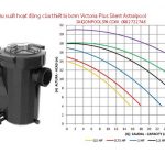 Hiệu suất hoạt động của thiết bị bơm Victoria Plus Silent Astralpool
