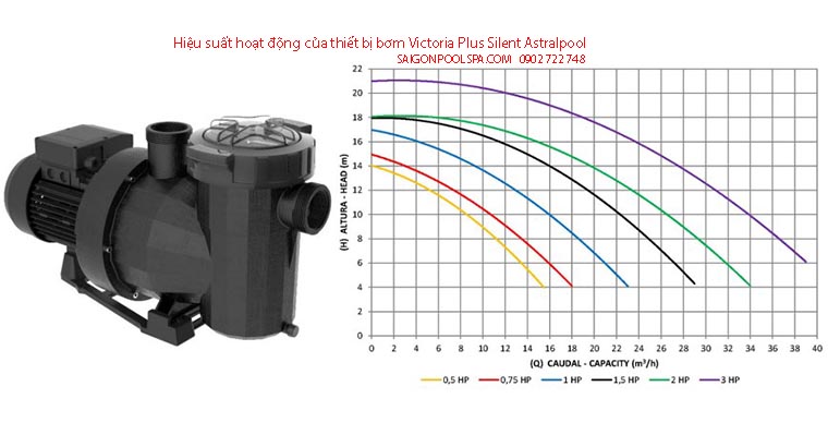 Hiệu suất hoạt động của thiết bị bơm Victoria Plus Silent Astralpool