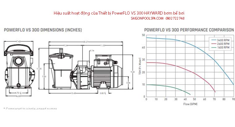Hiệu suất hoạt động của thiết bị bơm PowerFlo Vs 300