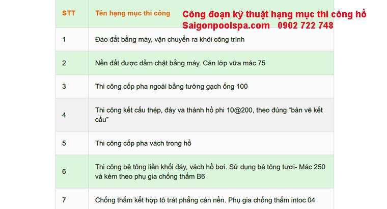 Công đoạn kỹ thuật theo tên hạng mục thi công
