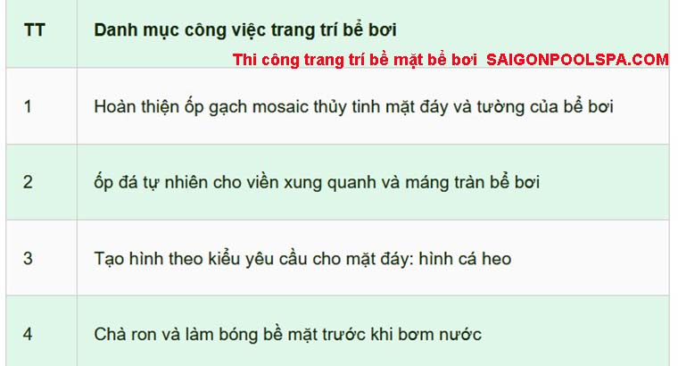 Thi công trang trí bề mặt bể bơi