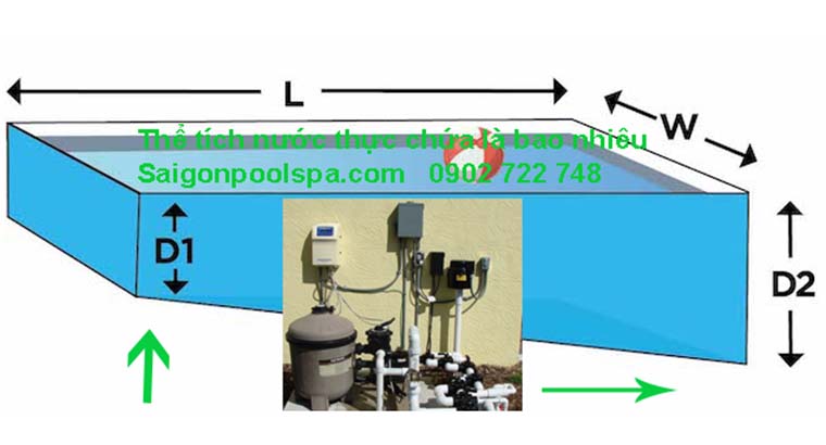 Thể tích nước thực chứa là bao nhiêu trong hồ bơi