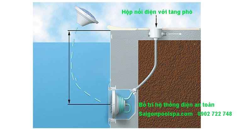 Bố trí hệ thống điện an toàn